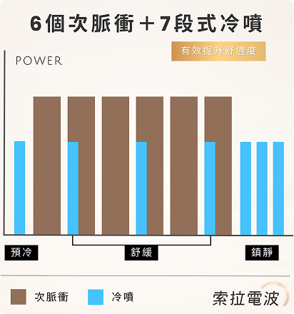 冷卻技術示意圖